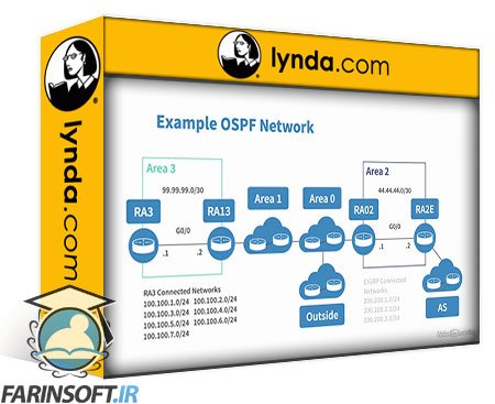 مسیریابی پیشرفته سیسکو: OSPF