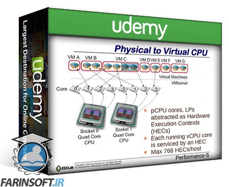 کورس یادگیری کامل VMware vSphere 7.0