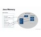 مدیریت حافظه جاوا: جمع آوری زباله، تنظیم JVM، و نشت حافظه 4