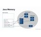مدیریت حافظه جاوا: جمع آوری زباله، تنظیم JVM، و نشت حافظه 6