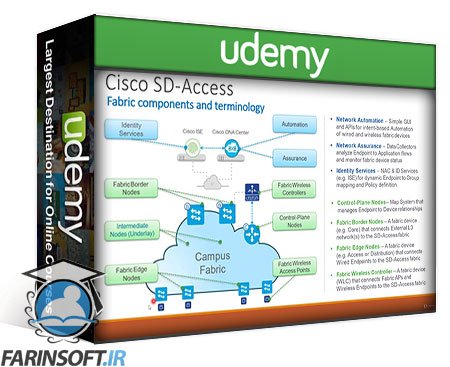 پیاده سازی Cisco SD-Access