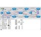 دوره یادگیری Multiprotocol Label Switching (MPLS) 4