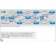 دوره یادگیری Multiprotocol Label Switching (MPLS) 5