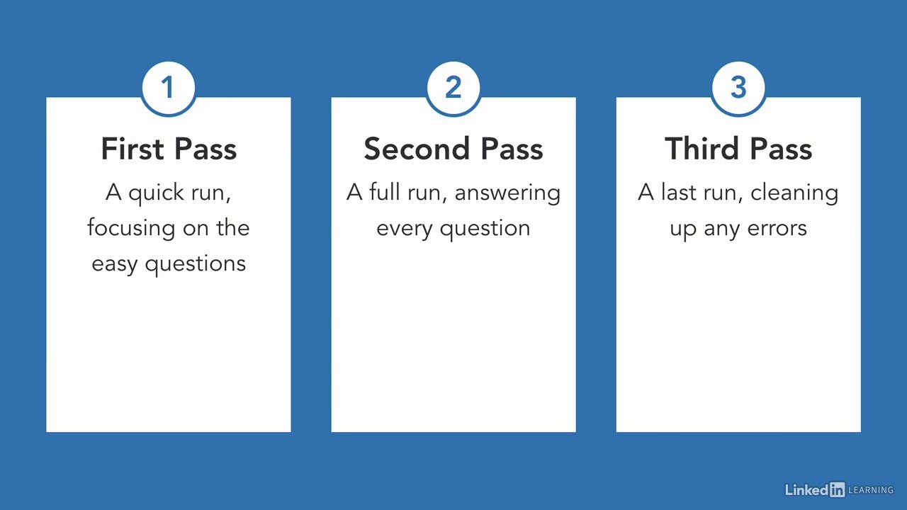 Latest CIS-CSM Exam Objectives