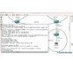 دوره یادگیری Cisco VPNs with GNS3 Labs: Practical GRE, IPSec, DMVPN labs 4