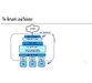 آموزش پیشرفته راه اندازی و مدیریت شبکه های مجازی با Azure 2