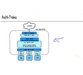 آموزش پیشرفته راه اندازی و مدیریت شبکه های مجازی با Azure 3