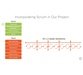 آموزش اجرای پروژه ها به روش Agile 4