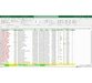 آموزش مدیریت و آنالیز داده ها در Excel 6