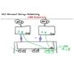 فیلم یادگیری UCS Advanced Storage Networking 3