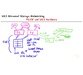 فیلم یادگیری UCS Advanced Storage Networking 6