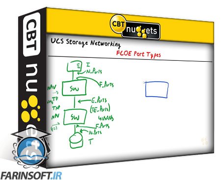 فیلم یادگیری UCS Advanced Storage Networking