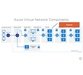 آموزش متصل کردن شبکه های داخلی شرکت ها به کلود Azure 3