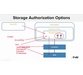 آموزش کامل Azure Storage Management for Administrators 2
