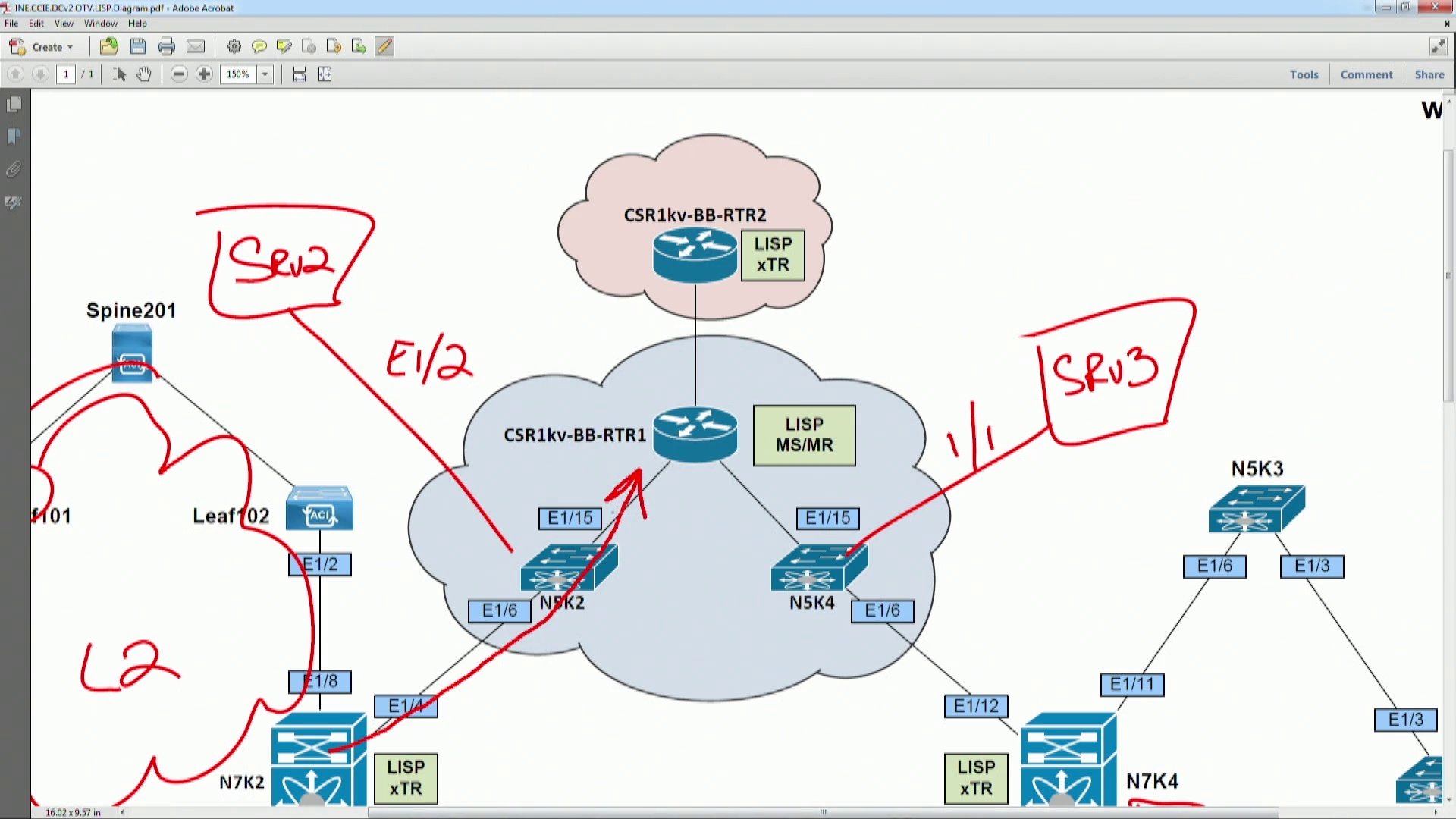 Ine ccie data center