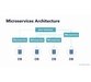 دوره یادگیری Azure Microservices with .NET Core for Developers 1