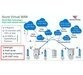 آموزش ایجاد شبکه های بزرگ با Azure Virtual WAN 3