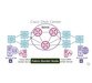 فیلم یادگیری Introduction to Cisco Automation and Software Defined Networks 1