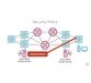 فیلم یادگیری Introduction to Cisco Automation and Software Defined Networks 6