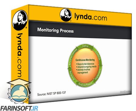 فیلم یادگیری CySA+ (CS0-002) Cert Prep: 5 Security Operations and Monitoring