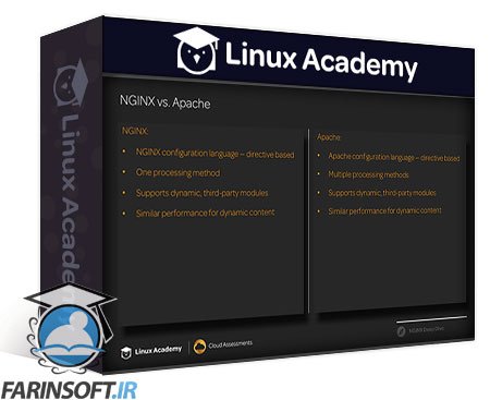 آموزش پیشرفته NGINX Web Server 2020