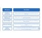 آموزش مدیریت نقش های کاربری در Azure AD 4
