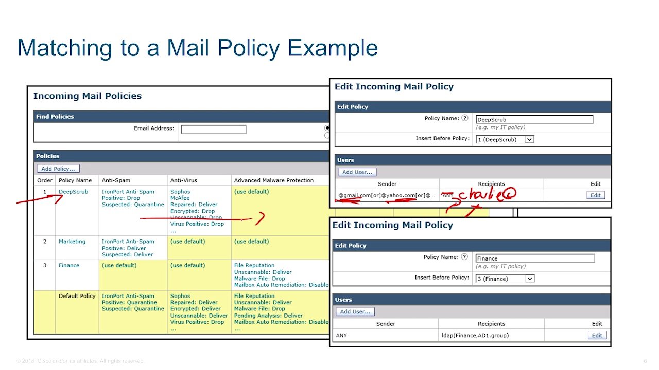 300-720 Exam Certification Cost