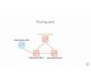 آموزش پروتکل های Spanning Tree و همچنین EtherChannels در شبکه های سیسکو 6