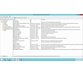 فیلم یادگیری Windows Server 2012 R2 (70-410) Administer Active Directory 5