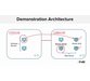 آموزش مدیریت شبکه های مجازی در کلود Azure 4