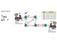 آموزش کامل 350-401 ENCOR : بهینه سازی شبکه با Rapid Spanning Tree 2
