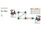 آموزش کامل 350-401 ENCOR : بهینه سازی شبکه با Rapid Spanning Tree 3