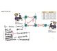 آموزش کامل 350-401 ENCOR : بهینه سازی شبکه با Rapid Spanning Tree 6