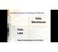 آموزش Data Lake در معماری های مدرن داده 5