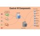 آموزش پرسش و پاسخ در رابطه با ارتباطات شبکه BMC Control-M 6