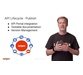 آموزش کار با سرویس های API سازی Apigee API Platform 5