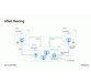آموزش مبانی شبکه سازی در Azure 3