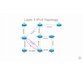 فیلم یادگیری کامل Cisco Enterprise Networks: Basic Networking and IP Fundamentals 4