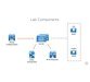 فیلم یادگیری کامل Deploying Cisco Prime Collaboration and Cisco TelePresence Management Server 1