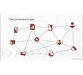 فیلم یادگیری Azure for Developers: Microsoft Graph Development Using the Microsoft Identity Platform 6