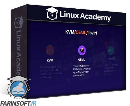 آموزش مجازی سازی بوسیله KVM بر روی Linux