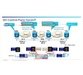 فیلم یادگیری Cisco IOS XR Ethernet VPN Implementation and Verification (IOSXR303) v1.0 4