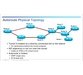 فیلم یادگیری Cisco IOS XR MPLS and Tunnel Technologies for IPv4 (XMPLST4) v3.0 3
