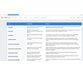 آموزش پیاده سازی و استفاده از DevOps بر روی کلود Google 6