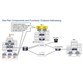 فیلم یادگیری Implementing and Operating Cisco Collaboration Core 350-801 Technologies (CLCOR) v1.0 3