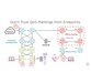 فیلم یادگیری کامل Designing QoS for IP and MPLS Networks 5