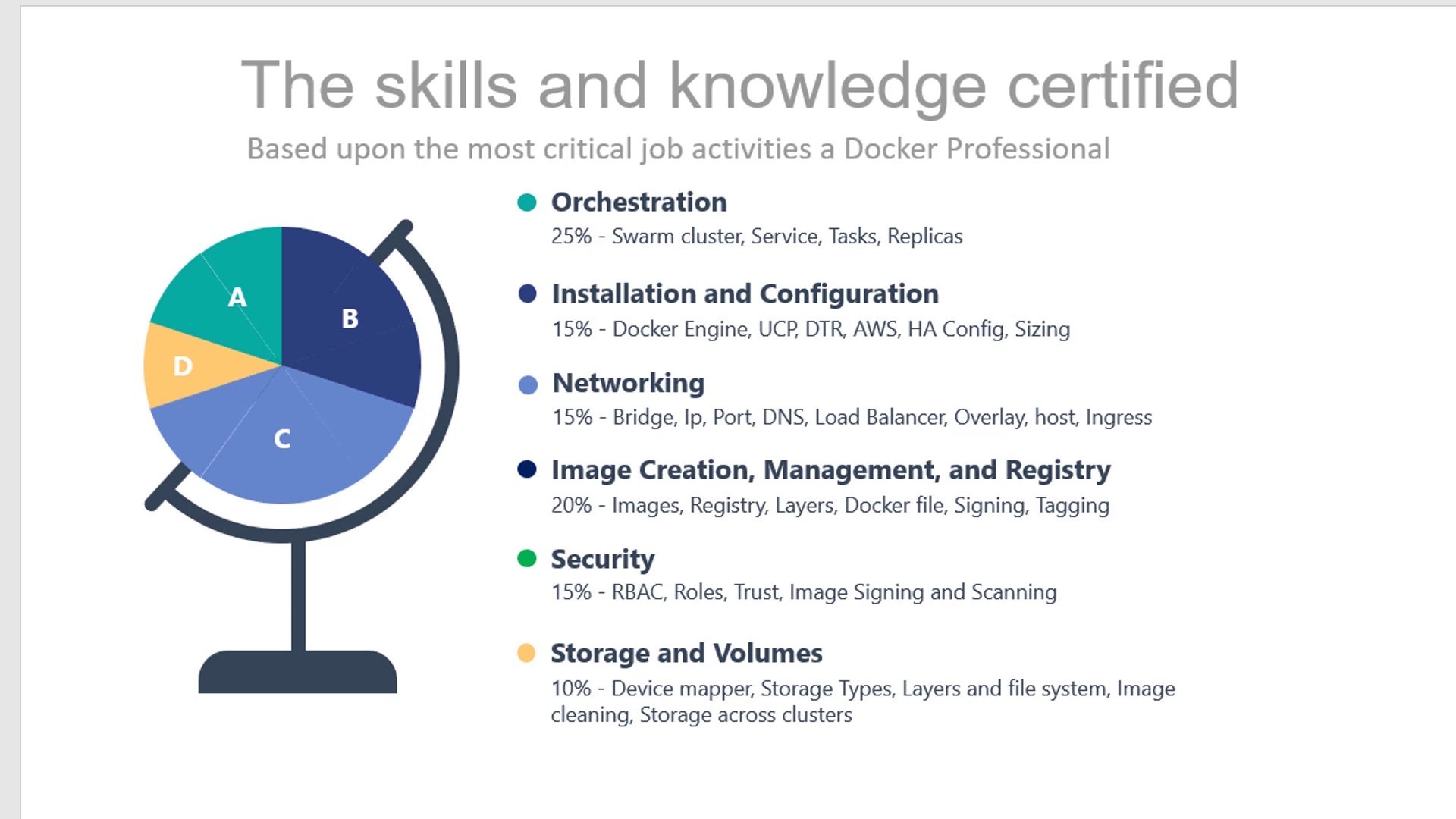 DCA Mock Exams