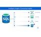 آموزش کامل Azure SQL و مانیتورینگ دیتابیس های SQL Server 1