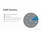 فیلم یادگیری کامل CISSP Cert Prep: 2 Asset Security 6