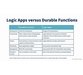 فیلم یادگیری کامل Azure Logic Apps 5